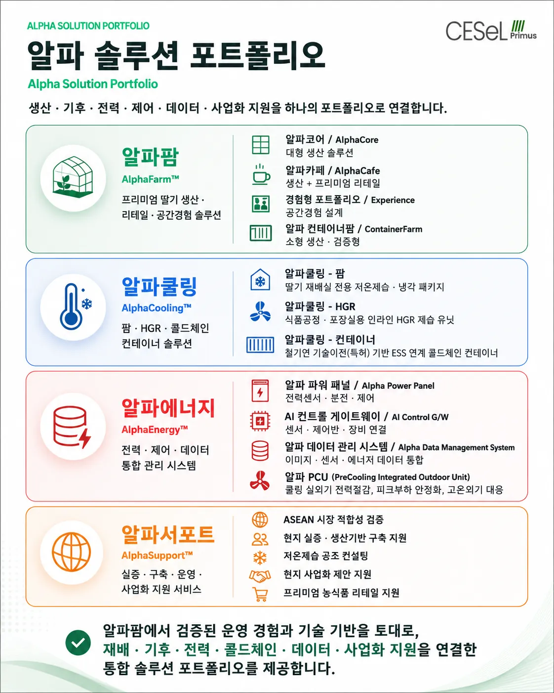 알파 솔루션 포트폴리오