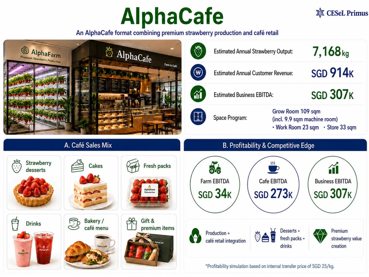 알파카페 팜투리테일 모델 / AlphaCafe farm-to-retail model