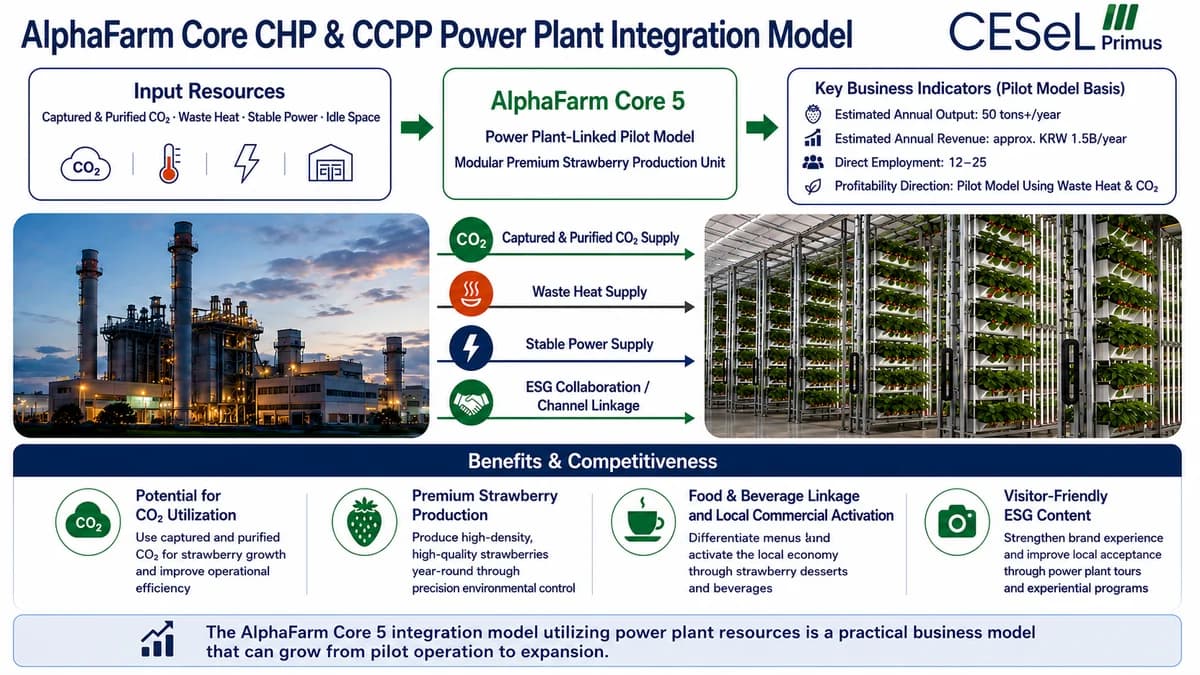 알파팜 코어 열병합·복합화력 발전소 연계 모델 / AlphaFarm Core power plant model