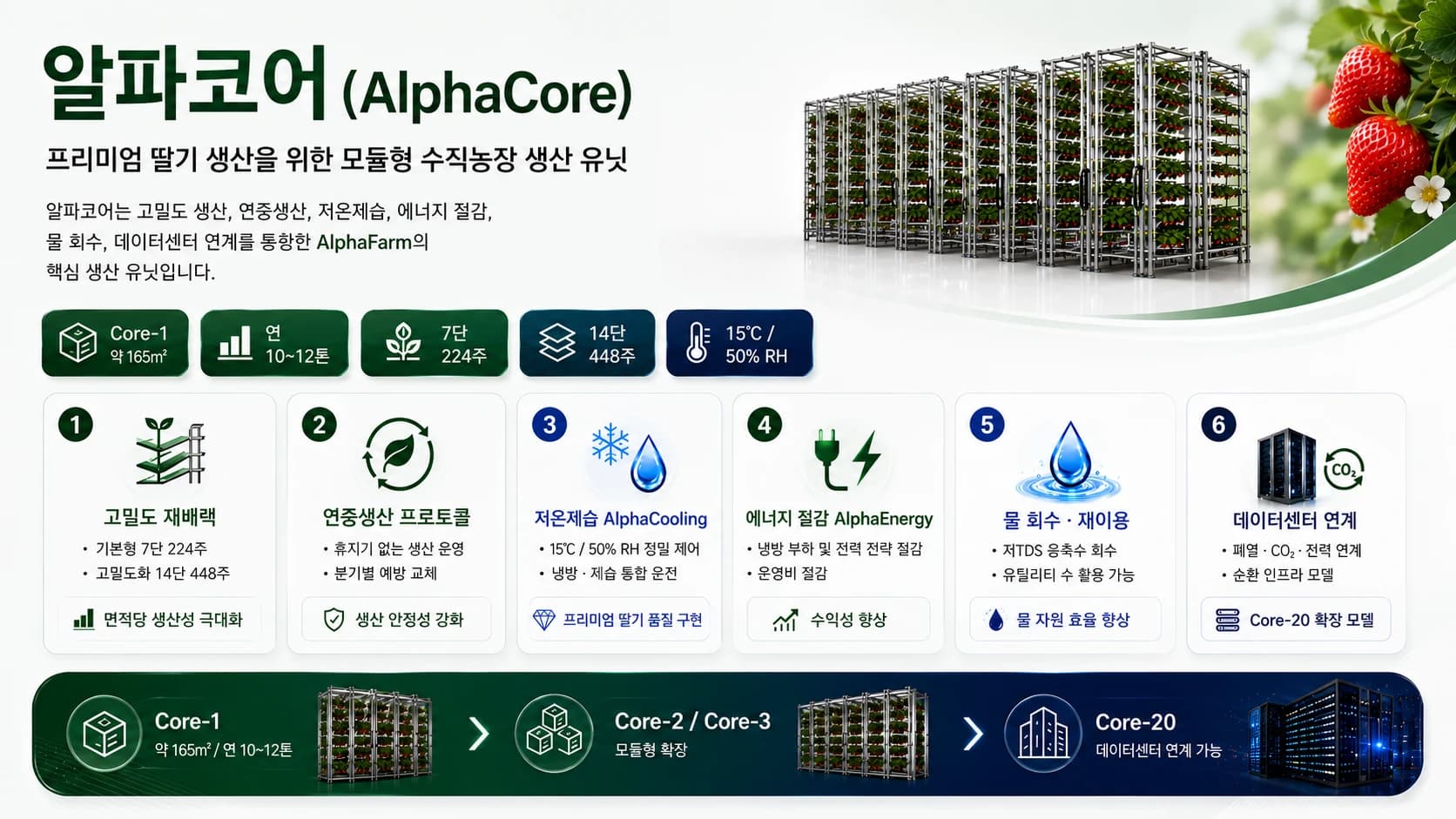 DSRP 다단 육묘랙 개화묘 순환 교체 연중 딸기 생산 / AlphaFarm DSRP year-round strawberry production